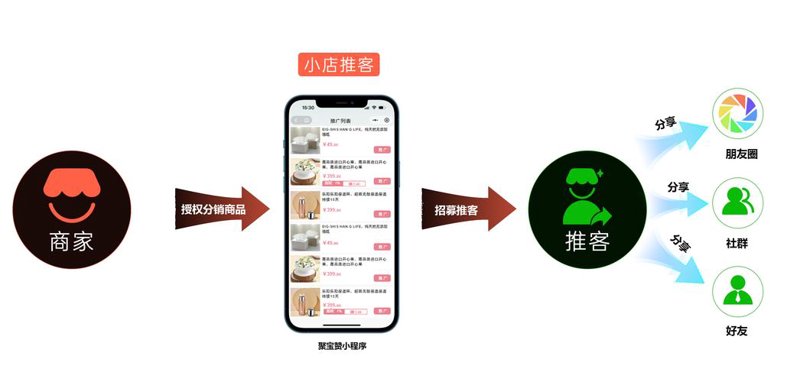微信商城开发：开启电商新时代